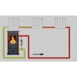 Four en fonte du Poêle à Bois Hydro Vesta Plus 11 kW